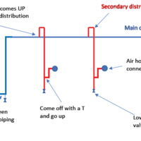 Controlling Water in Air Lines