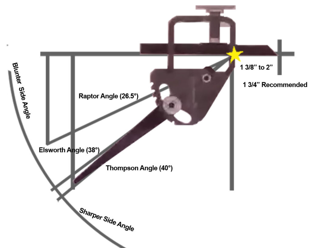 VariGrindChart2 World Wide Wood Turners