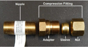 Components Needed for Collet of Pipe Fittings