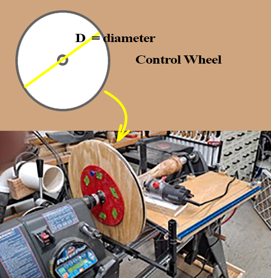 Explanation of Cable Wheel