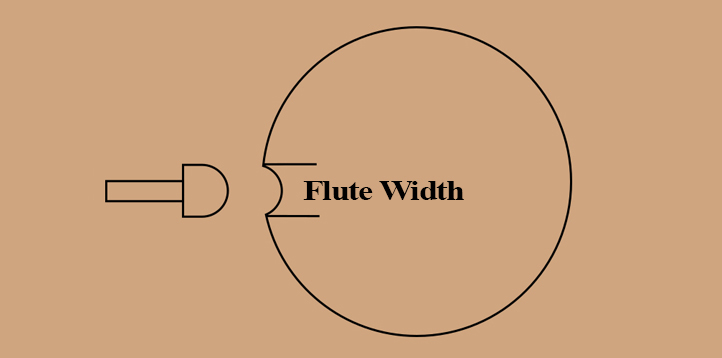Flute Width