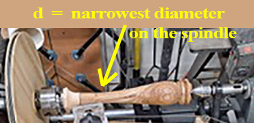 Narrowest Diameter of Spindle