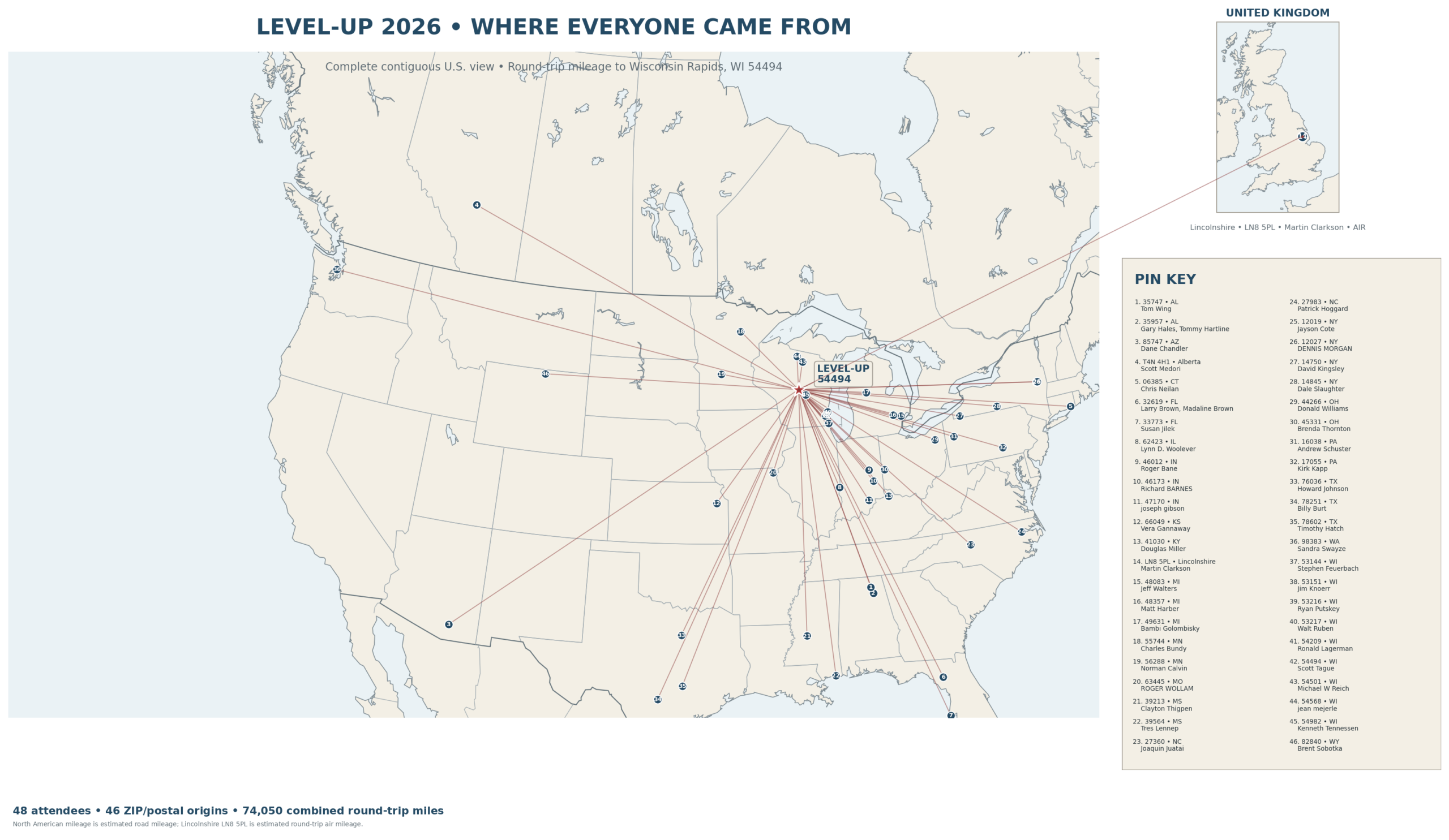 Where people came from to join Level-Up