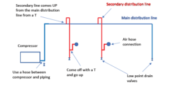 Controlling Water in Air Lines