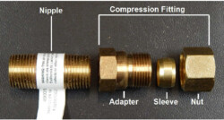 Components Needed for Collet of Pipe Fittings