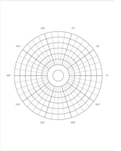 Polar Chart Software